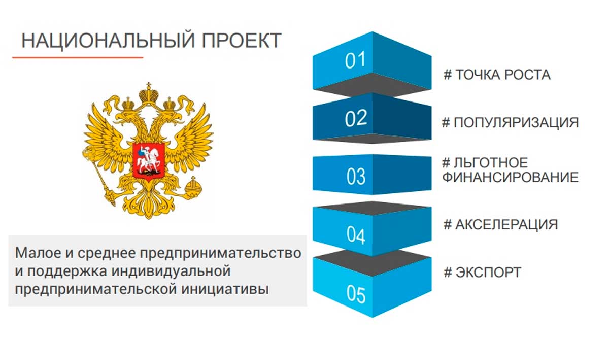 Национальные проекты смоленской области